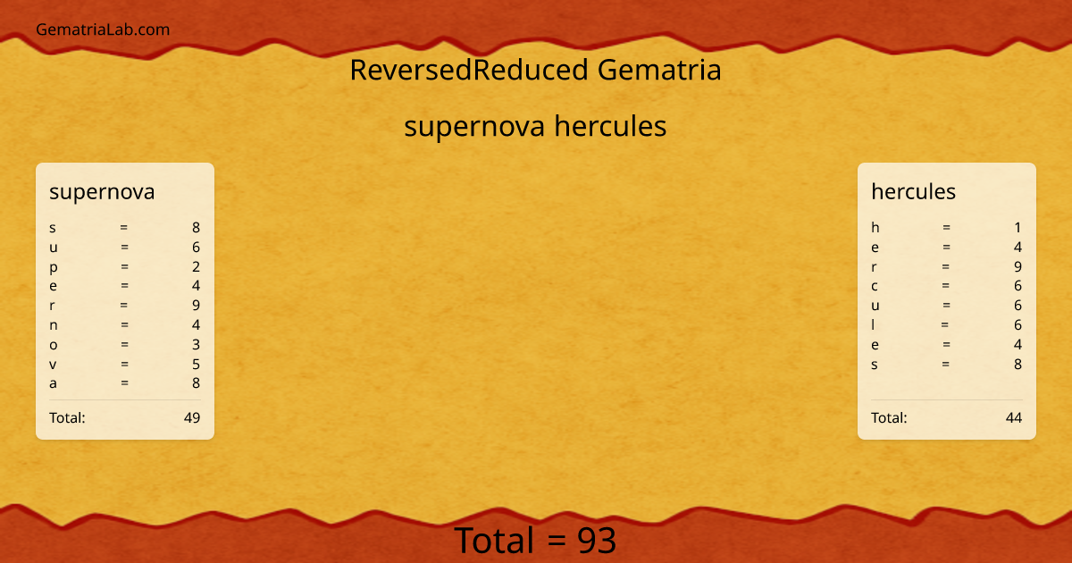 supernova hercules in reversedReduced Gematria
